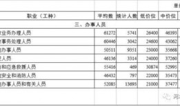 承德工资水平最新爆料,揭秘承德地区薪资现状与趋势